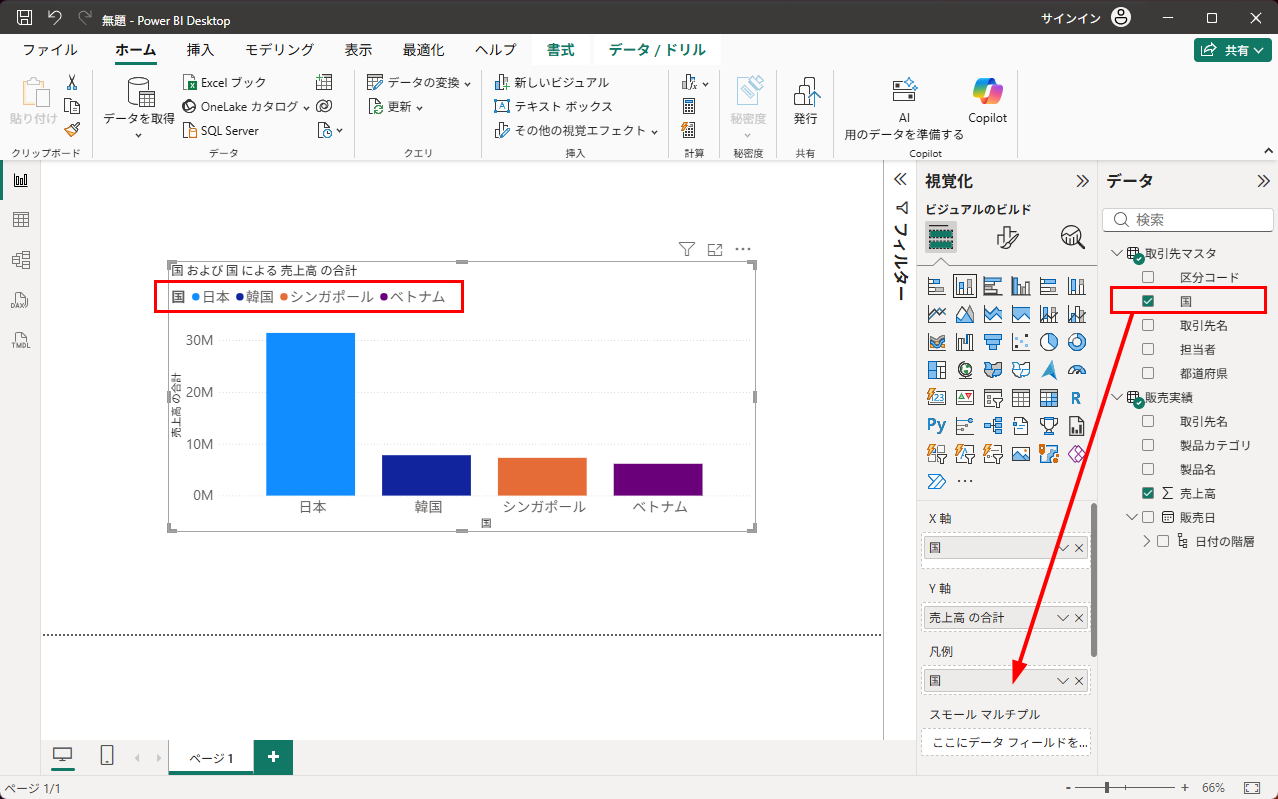 凡例はグラフの色とデータの関係を示す