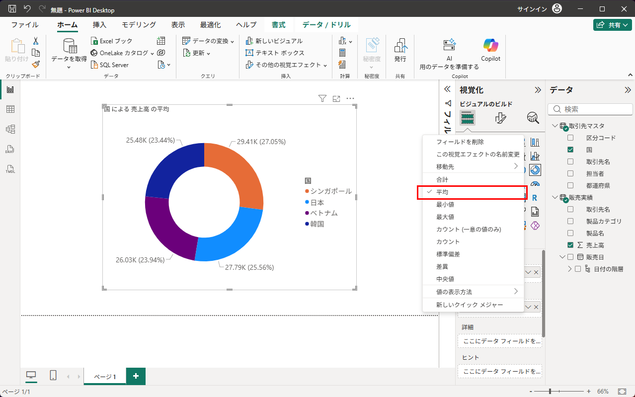 「平均売上」の内訳をドーナツグラフで表示する