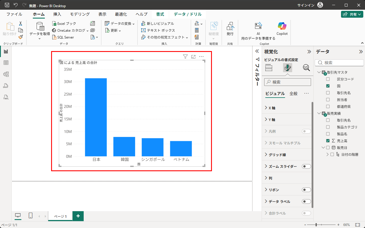 先ほど作成した縦棒グラフに「販売日」を追加する
