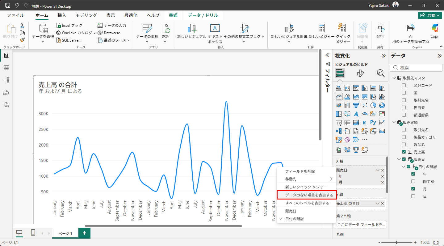 X軸の「販売日」の「∨」メニューから「データのない項目を表示する」を選ぶ
