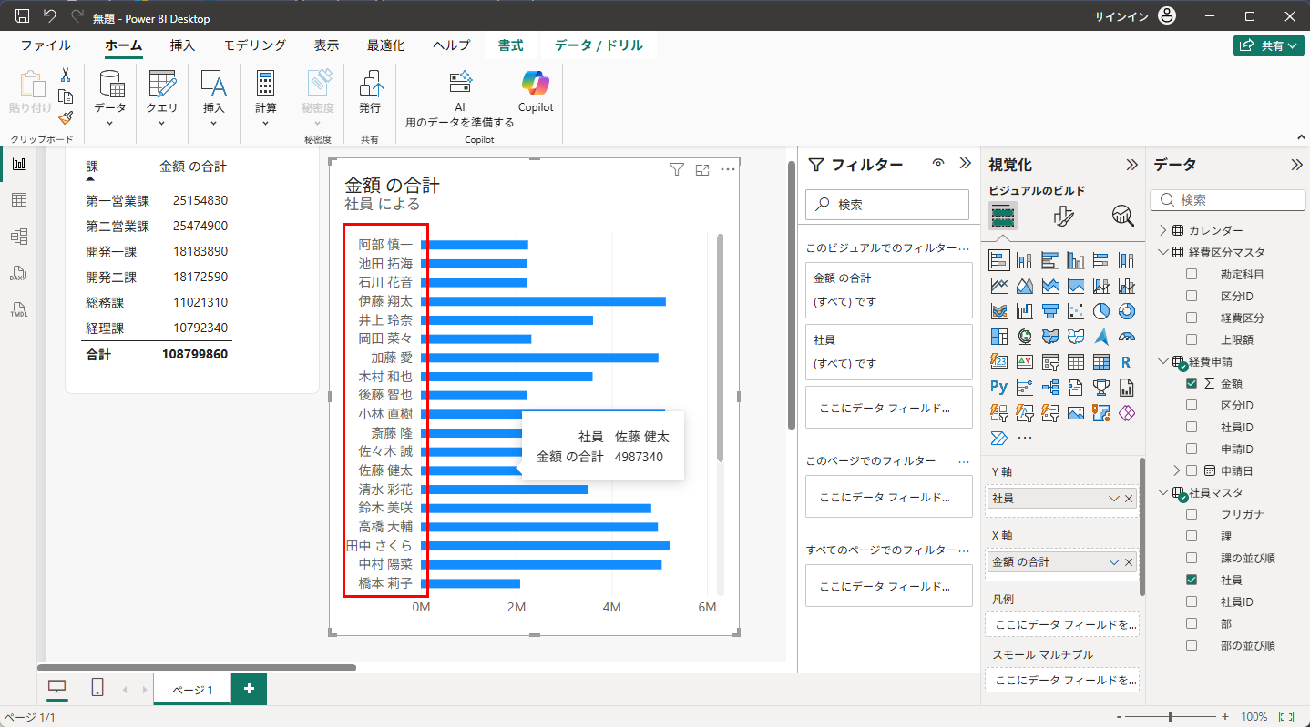 横棒グラフの社員名がフリガナ順（五十音順）に上から並んでいる